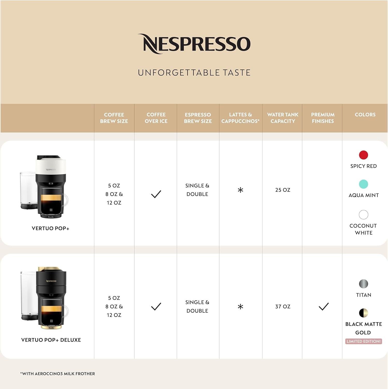 imageNespresso Vertuo Pop Coffee and Espresso Maker by Breville Samra Origins by The Weeknd Vertuo Metad Green Machine and Nespresso Aeroccino3 milk frotherAqua Mint